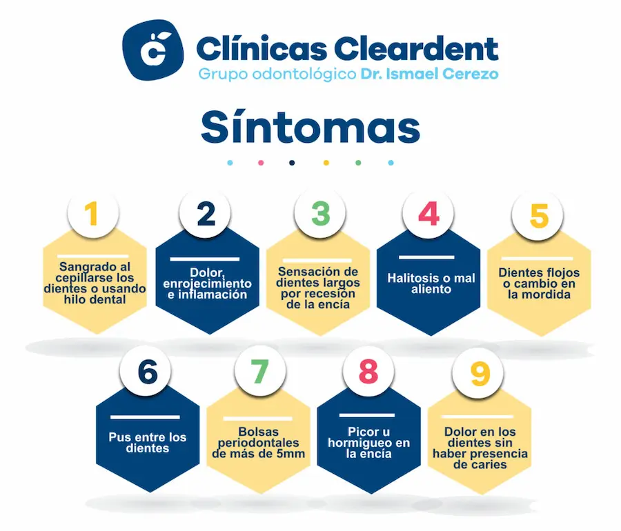sintomas de la periodontitis Cleardent